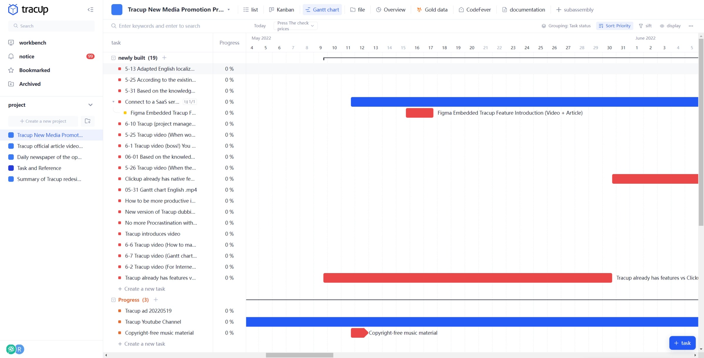 Tracup-Gantt-chart