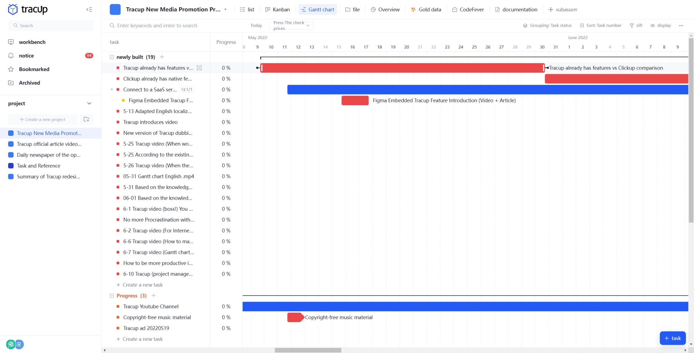 Tracup-Gantt-chart