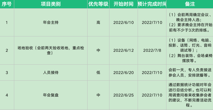 Tracup_生产力工具_年会流程表格